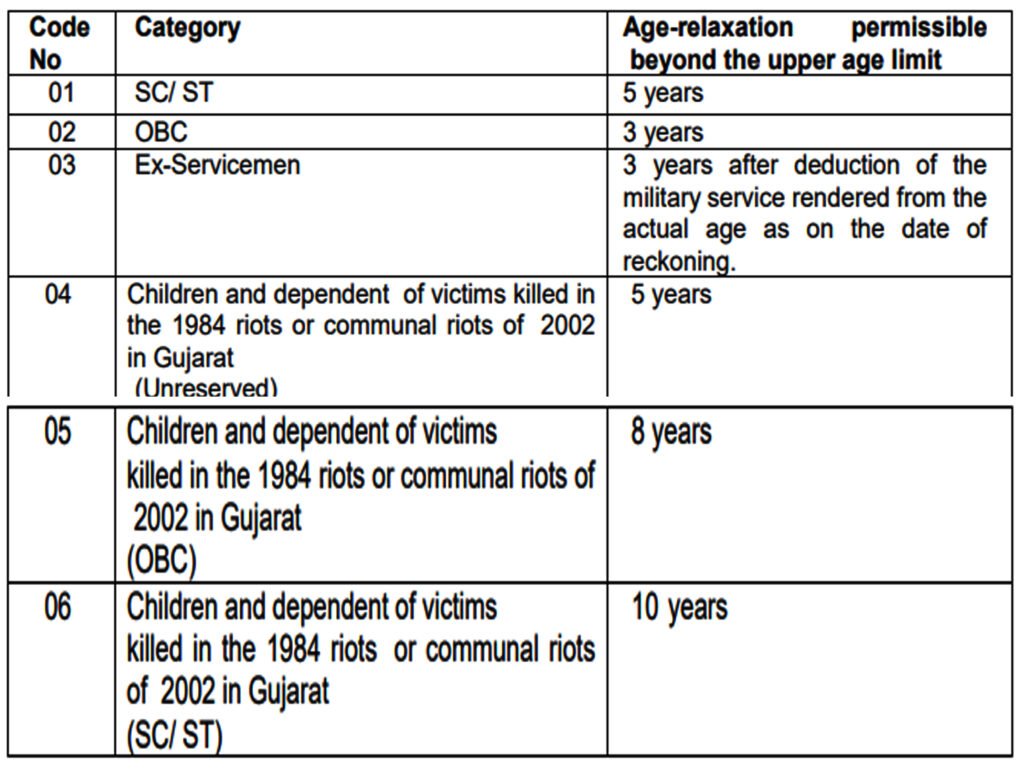 SSC GD CONSTABLE RECRUITMENT 2023, Apply Online Today 3 SSC GD CONSTABLE RECRUITMENT 2023, Apply Online Today