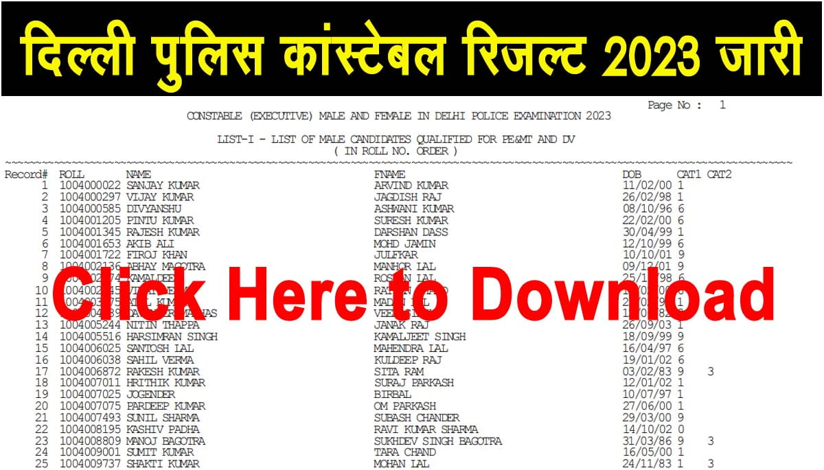 Delhi Police SSC Constable Result 2023 Out