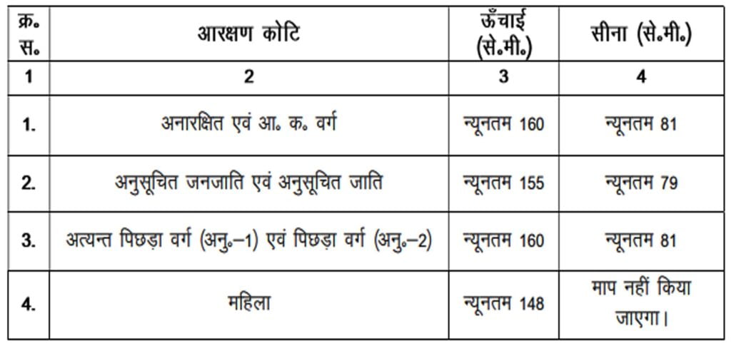 Jharkhand Police Constable Recruitment 2024 I 4917 पदों पर कांस्टेबल भर्ती का नोटिफिकेशन जारी I Click Here to Apply Online Today 2 Jharkhand Police Constable Recruitment 2024 I 4917 पदों पर कांस्टेबल भर्ती का नोटिफिकेशन जारी I Click Here to Apply Online Today