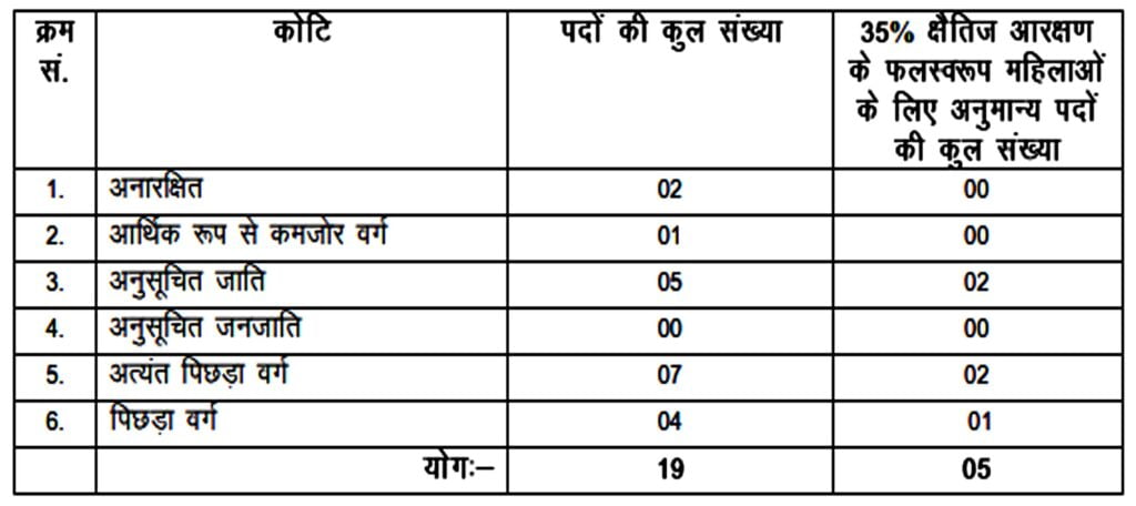 Bihar Vidhan Sabha Junior Clerk Vacancy 2024 I बिहार विधान सभा सचिवालय क्लर्क भर्ती का नोटिफिकेशन जारी, ऐसे करें आवेदन। Click Here to Apply Today 2 Bihar Vidhan Sabha Junior Clerk Vacancy 2024 I बिहार विधान सभा सचिवालय क्लर्क भर्ती का नोटिफिकेशन जारी, ऐसे करें आवेदन। Click Here to Apply Today