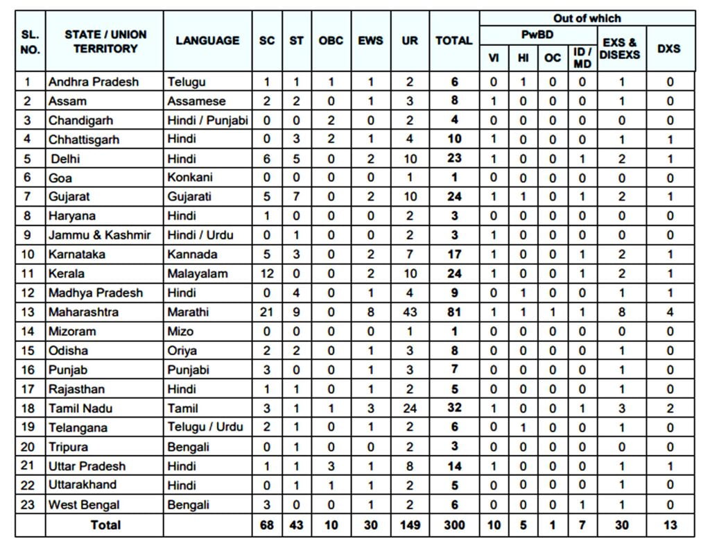 NIACL Assistant Vacancy 2024 I एनआईसीएल असिस्टेंट भर्ती का नोटिफिकेशन जारी, ऐसे करें आवेदन। Click Here to Apply Today 2 NIACL Assistant Vacancy 2024 I एनआईसीएल असिस्टेंट भर्ती का नोटिफिकेशन जारी, ऐसे करें आवेदन। Click Here to Apply Today