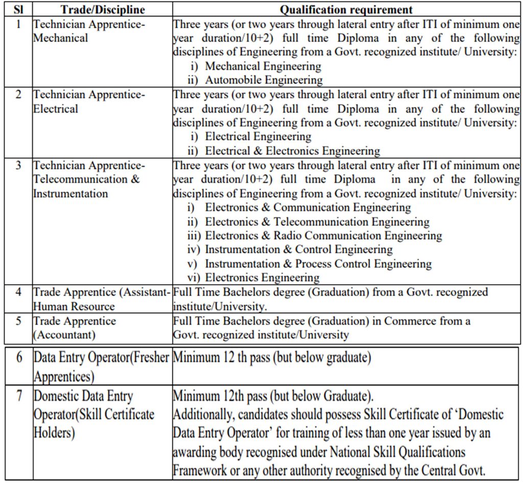 IOCL Apprentice Vacancy 2024 I आईओसीएल में 473 पदों पर भर्ती का नोटिफिकेशन जारी। Click Here to Apply Today 2 IOCL Apprentice Vacancy 2024 I आईओसीएल में 473 पदों पर भर्ती का नोटिफिकेशन जारी। Click Here to Apply Today