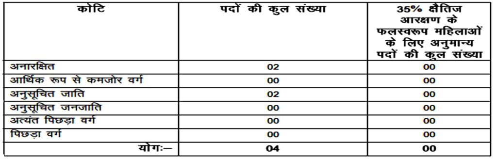 Bihar Vidhan Sabha Various Post Vacancy 2024 I प्रतिवेदक, निजी सहायक एवं आशुलिपिक भर्ती का नोटिफिकेशन जारी, ऐसे करें आवेदन। Click Here to Apply Today 3 Bihar Vidhan Sabha Various Post Vacancy 2024 I प्रतिवेदक, निजी सहायक एवं आशुलिपिक भर्ती का नोटिफिकेशन जारी, ऐसे करें आवेदन। Click Here to Apply Today