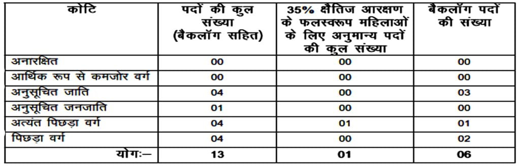 Bihar Vidhan Sabha Various Post Vacancy 2024 I प्रतिवेदक, निजी सहायक एवं आशुलिपिक भर्ती का नोटिफिकेशन जारी, ऐसे करें आवेदन। Click Here to Apply Today 2 Bihar Vidhan Sabha Various Post Vacancy 2024 I प्रतिवेदक, निजी सहायक एवं आशुलिपिक भर्ती का नोटिफिकेशन जारी, ऐसे करें आवेदन। Click Here to Apply Today