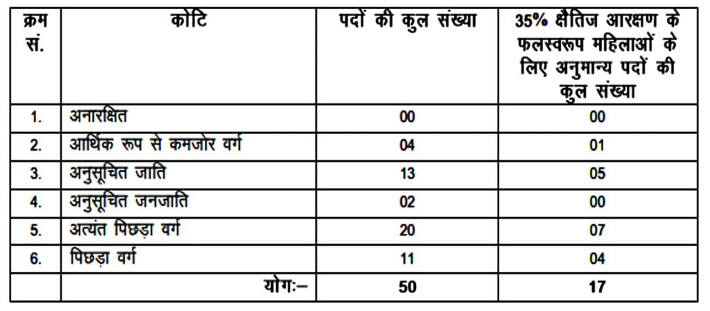 Bihar Vidhan Sabha Assistant Vacancy 2024 I बिहार विधान सभा सचिवालय सहायक भर्ती का नोटिफिकेशन जारी, ऐसे करें आवेदन। Click Here to Apply Today 2 Bihar Vidhan Sabha Assistant Vacancy 2024 I बिहार विधान सभा सचिवालय सहायक भर्ती का नोटिफिकेशन जारी, ऐसे करें आवेदन। Click Here to Apply Today