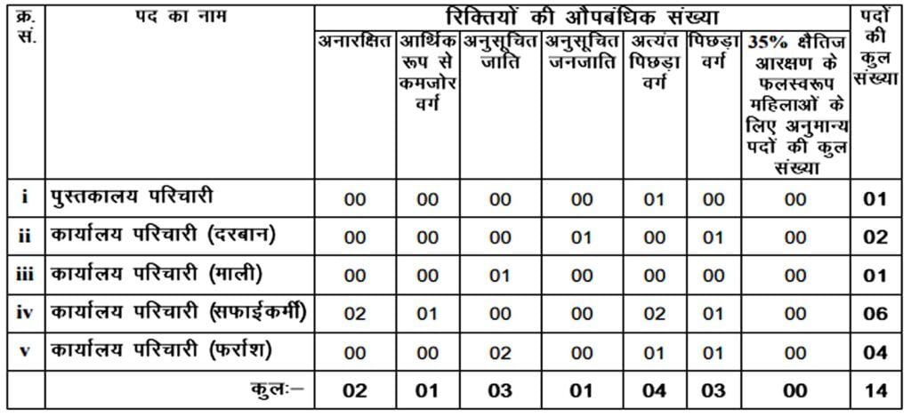 Bihar Vidhan Sabha Parichari Bharti 2024 I बिहार विधान सभा परिचारी भर्ती का नोटिफिकेशन जारी, ऐसे करें आवेदन। Click Here to Apply Today 2 Bihar Vidhan Sabha Parichari Bharti 2024 I बिहार विधान सभा परिचारी भर्ती का नोटिफिकेशन जारी, ऐसे करें आवेदन। Click Here to Apply Today