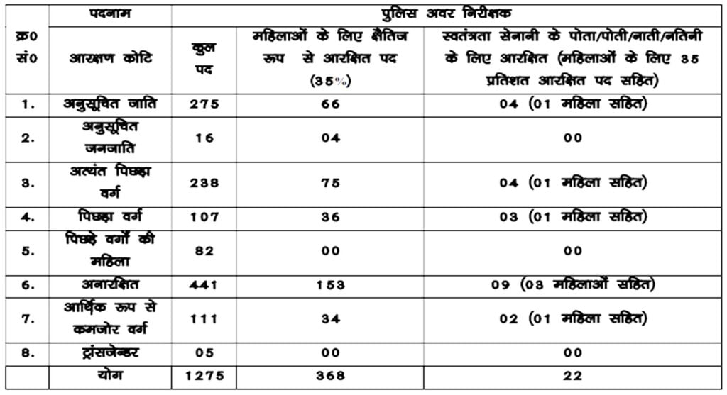 BPSSC Sub Inspector Mains Exam Admit Card, Out I बिहार पुलिस सब इंस्पेक्टर भर्ती मेन्स परीक्षा 2024 का एडमिट कार्ड जारी, Click Here to Download 2 BPSSC Sub Inspector Mains Exam Admit Card, Out I बिहार पुलिस सब इंस्पेक्टर भर्ती मेन्स परीक्षा 2024 का एडमिट कार्ड जारी, Click Here to Download