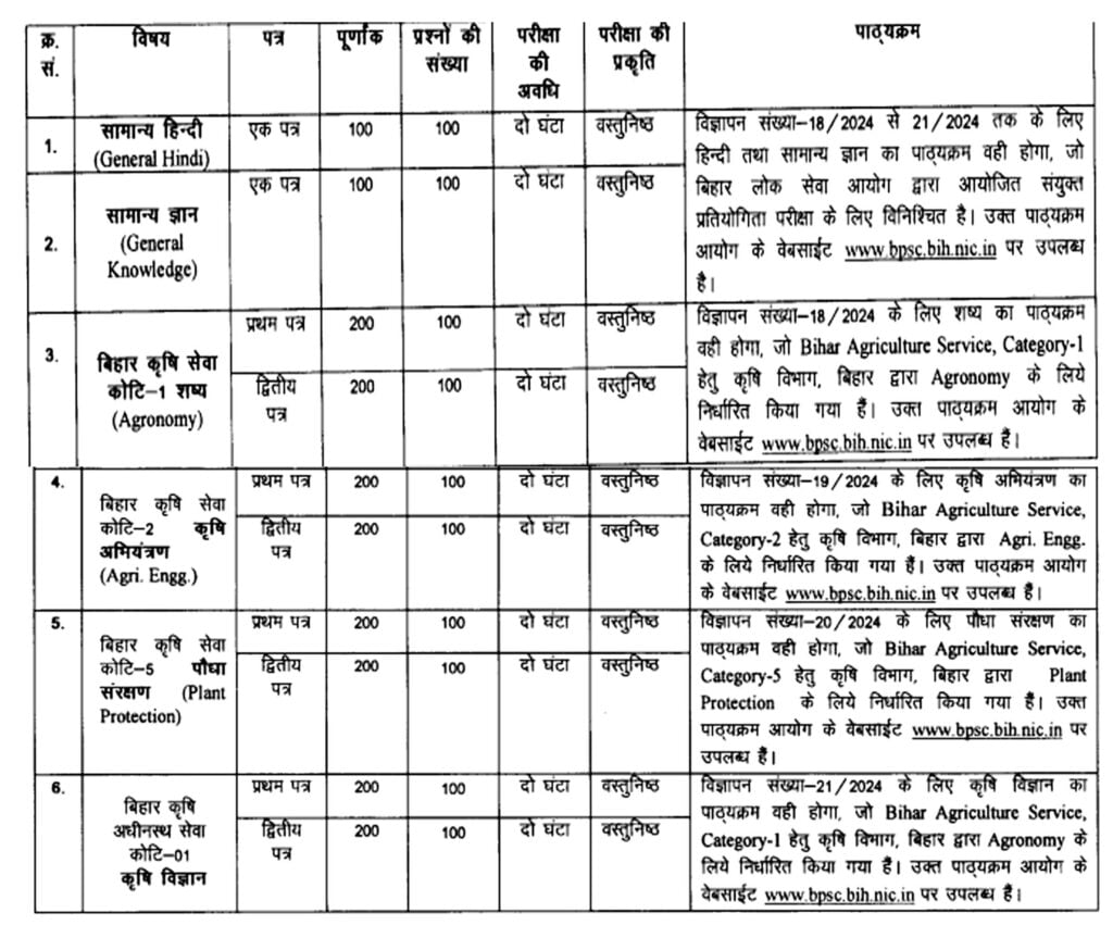 Bihar Krishi Vibhag Vacancy 2024 I 1051 पदों पर बम्पर भर्ती का नोटिफिकेशन जारी I Click Here to Apply Online Today 2 Bihar Krishi Vibhag Vacancy 2024 I 1051 पदों पर बम्पर भर्ती का नोटिफिकेशन जारी I Click Here to Apply Online Today