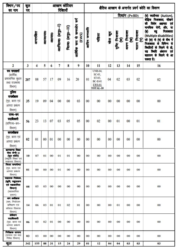 JPSC Various Post Vacancy 2024 I जेपीएससी वेरियस पोस्ट भर्ती का नोटिफिकेशन जारी, ऐसे करें आवेदन। Click Here to Apply Today 2 JPSC Various Post Vacancy 2024 I जेपीएससी वेरियस पोस्ट भर्ती का नोटिफिकेशन जारी, ऐसे करें आवेदन। Click Here to Apply Today