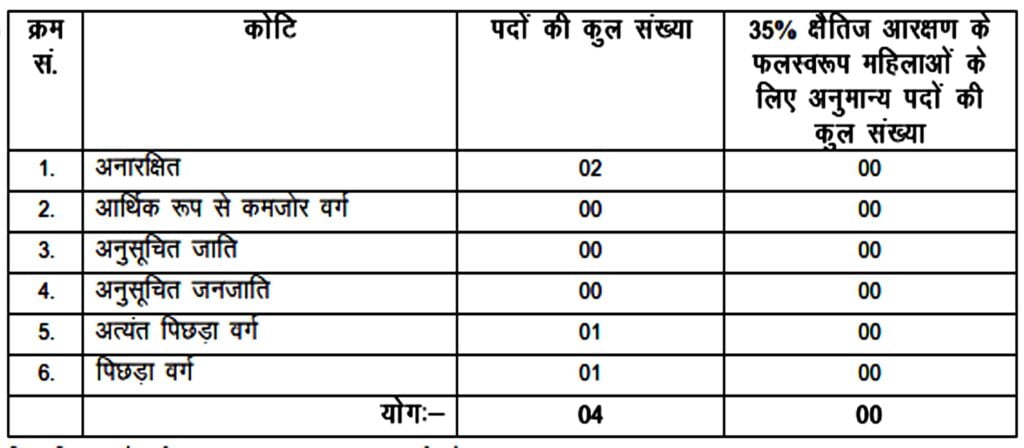 Bihar Vidhan Sabha Assistant Vacancy 2024 I बिहार विधान सभा सचिवालय सहायक भर्ती का नोटिफिकेशन जारी, ऐसे करें आवेदन। Click Here to Apply Today 3 Bihar Vidhan Sabha Assistant Vacancy 2024 I बिहार विधान सभा सचिवालय सहायक भर्ती का नोटिफिकेशन जारी, ऐसे करें आवेदन। Click Here to Apply Today