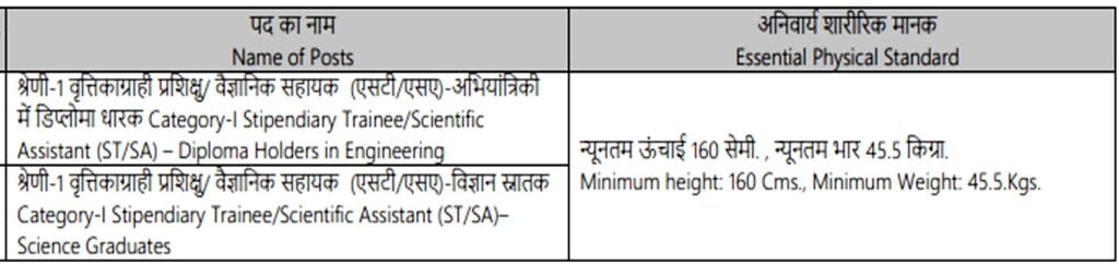 NPCIL Recruitment 2024 I NPCIL में कई पदों पर भर्ती का नोटिफिकेशन जारी, ऐसे करें आवेदन। Click Here to Apply Today 3 NPCIL Recruitment 2024 I NPCIL में कई पदों पर भर्ती का नोटिफिकेशन जारी, ऐसे करें आवेदन। Click Here to Apply Today