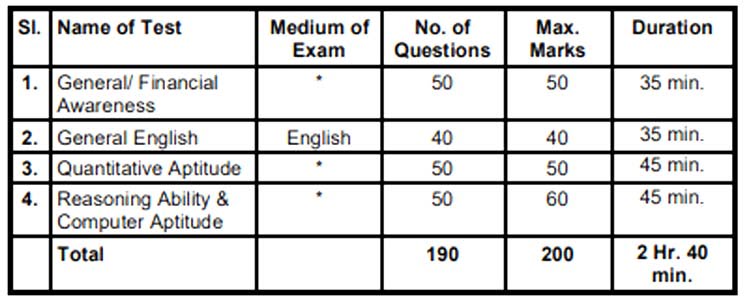 SBI Clerk Exam Admit Card 2024 Out I एसबीआई क्लर्क परीक्षा 2024 एडमिट कार्ड जारी 4 SBI Clerk Exam Admit Card 2024 Out I एसबीआई क्लर्क परीक्षा 2024 एडमिट कार्ड जारी