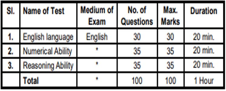 SBI Clerk Exam Admit Card 2024 Out I एसबीआई क्लर्क परीक्षा 2024 एडमिट कार्ड जारी 3 SBI Clerk Exam Admit Card 2024 Out I एसबीआई क्लर्क परीक्षा 2024 एडमिट कार्ड जारी