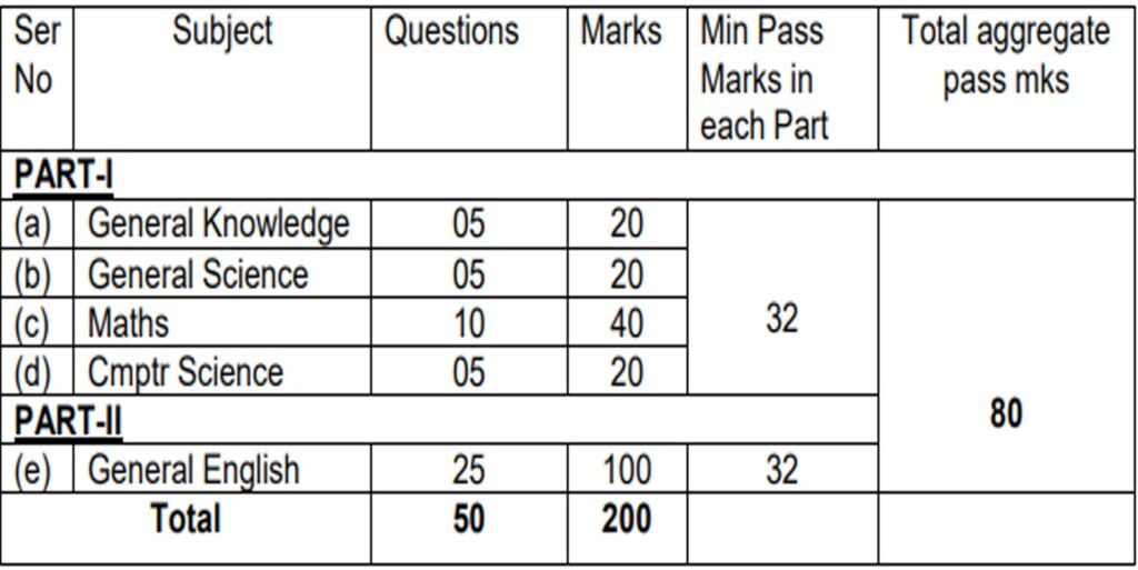 Airforce Agniveer Vacancy 2024 Syllabus PDF I 12वीं पास युवाओं के लिए अग्निवीर बनने का ज़बरदस्त मौका I Click Here to Download Syllabus 2 Airforce Agniveer Vacancy 2024 Syllabus PDF I 12वीं पास युवाओं के लिए अग्निवीर बनने का ज़बरदस्त मौका I Click Here to Download Syllabus