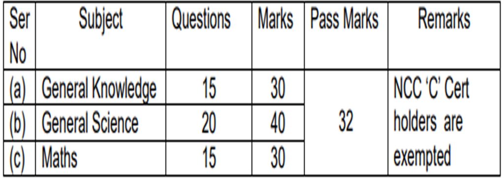 Airforce Agniveer Vacancy 2024 Syllabus PDF I 12वीं पास युवाओं के लिए अग्निवीर बनने का ज़बरदस्त मौका I Click Here to Download Syllabus 3 Airforce Agniveer Vacancy 2024 Syllabus PDF I 12वीं पास युवाओं के लिए अग्निवीर बनने का ज़बरदस्त मौका I Click Here to Download Syllabus