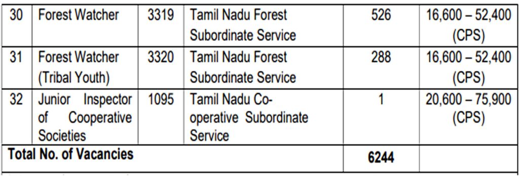 TNPSC Group 4 Vacancy 2024 I तमिलनाडु पब्लिक सर्विस कमीशन ग्रुप 4 भर्ती का नोटिफिकेशन जारी, ऐसे करें आवेदन। Click Here to Apply Today 4 TNPSC Group 4 Vacancy 2024 I तमिलनाडु पब्लिक सर्विस कमीशन ग्रुप 4 भर्ती का नोटिफिकेशन जारी, ऐसे करें आवेदन। Click Here to Apply Today