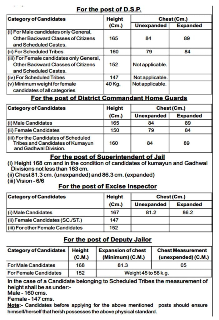 UPPSC Subordinate Exam Vacancy 2024 I Apply Online for 220 Post 2 uppsc subordinate phycial test