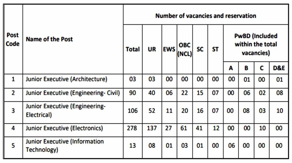 AAI Junior Executive Vacancy 2024 I एयरपोर्ट अथॉरिटी ऑफ़ इंडिया जूनियर एग्जीक्यूटिव भर्ती का नोटिफिकेशन जारी, ऐसे करें आवेदन। Click Here to Apply Today 2 AAI Junior Executive Vacancy 2024 I एयरपोर्ट अथॉरिटी ऑफ़ इंडिया जूनियर एग्जीक्यूटिव भर्ती का नोटिफिकेशन जारी, ऐसे करें आवेदन। Click Here to Apply Today
