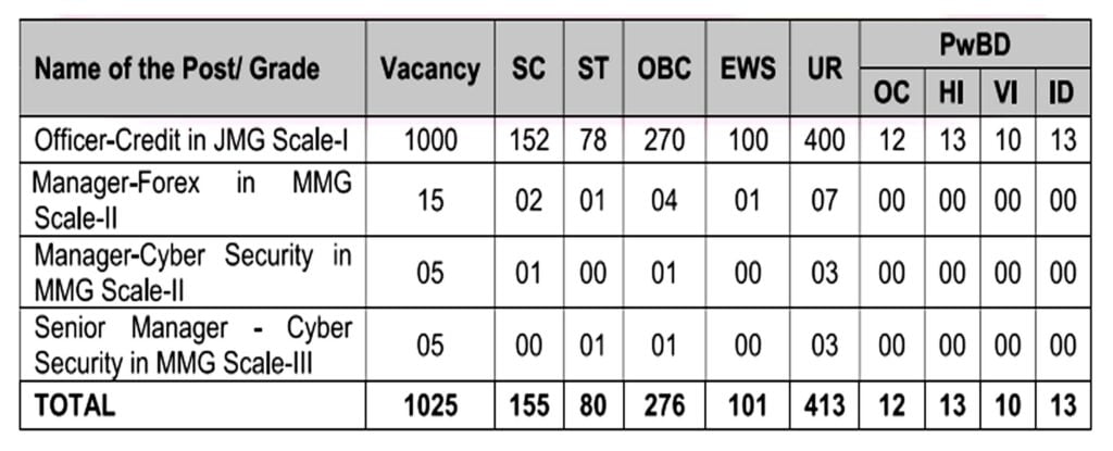 PNB Specialist Officer Recruitment 2024 I पीएनबी वेरियस पोस्ट भर्ती का नोटिफिकेशन जारी, ऐसे करें आवेदन। Click Here to Apply Today 2 PNB Vacancy 2024