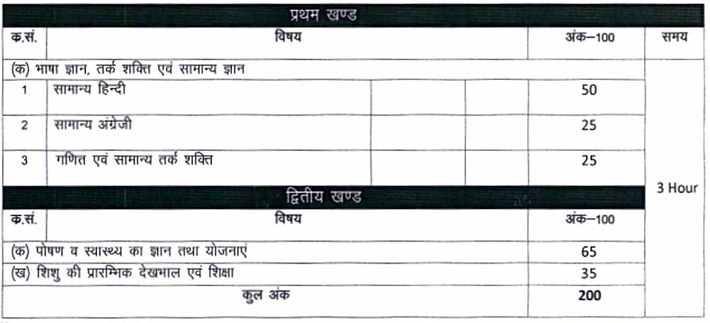 Rajasthan Anganwadi Supervisor Vacancy 2024 I राजस्थान आंगनवाड़ी सुपरवाइजर भर्ती का नोटिफिकेशन जारी, ऐसे करें आवेदन। Click Here to Apply Today 2 Rajasthan Anganwadi Supervisor Vacancy 2024 I राजस्थान आंगनवाड़ी सुपरवाइजर भर्ती का नोटिफिकेशन जारी, ऐसे करें आवेदन। Click Here to Apply Today