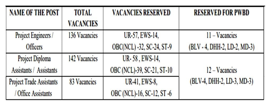 BDL Vacancy 2024 I बीडीएल में कई पदों पर भर्ती का नोटिफिकेशन जारी, ऐसे करें आवेदन। Click Here to Apply Today 2 BDL Vacancy 2024 I बीडीएल में कई पदों पर भर्ती का नोटिफिकेशन जारी, ऐसे करें आवेदन। Click Here to Apply Today