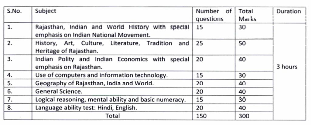 Rajasthan Women Supervisor Vacancy 2024 I राजस्थान महिला सुपरवाइजर भर्ती का नोटिफिकेशन जारी, ऐसे करें आवेदन। Click Here to Apply Today 2 Rajasthan Women Supervisor Vacancy 2024 I राजस्थान महिला सुपरवाइजर भर्ती का नोटिफिकेशन जारी, ऐसे करें आवेदन। Click Here to Apply Today