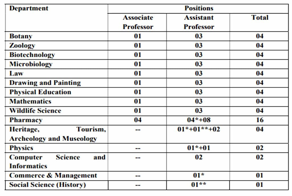 Kota University Guest Faculty Vacancy 2024 I कोटा यूनिवर्सिटी गेस्ट फैकल्टी भर्ती का नोटिफिकेशन जारी, ऐसे करें आवेदन। Click Here to Apply Today 2 Kota University Guest Faculty Vacancy 2024 I कोटा यूनिवर्सिटी गेस्ट फैकल्टी भर्ती का नोटिफिकेशन जारी, ऐसे करें आवेदन। Click Here to Apply Today