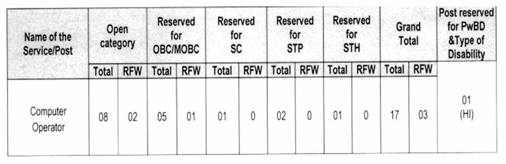 APSC Computer Operator Recruitment 2024 I एपीएससी कंप्यूटर ऑपरेटर भर्ती का नोटिफिकेशन जारी, ऐसे करें आवेदन। Click Here to Apply Today 2 APSC Computer Operator Recruitment 2024 I एपीएससी कंप्यूटर ऑपरेटर भर्ती का नोटिफिकेशन जारी, ऐसे करें आवेदन। Click Here to Apply Today