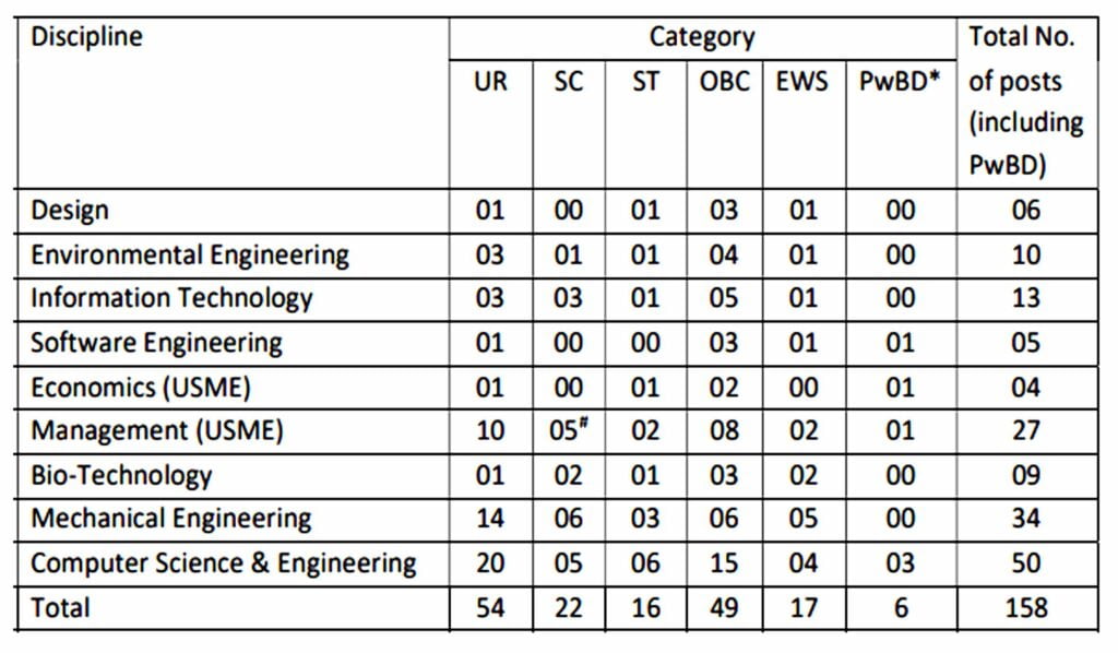 DTU Assistant Professor Vacancy 2024 I डीटीयू असिस्टेंट प्रोफेसर भर्ती का नोटिफिकेशन जारी, ऐसे करें आवेदन। Click Here to Apply Today 2 DTU Assistant Professor Vacancy 2024 I डीटीयू असिस्टेंट प्रोफेसर भर्ती का नोटिफिकेशन जारी, ऐसे करें आवेदन। Click Here to Apply Today