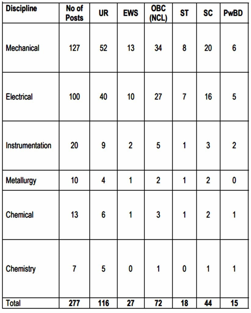 NALCO Graduate Engineer Trainee Vacancy 2024 I एनएएलसीओ ग्रेजुएट इंजीनियर ट्रेनी भर्ती का नोटिफिकेशन जारी, ऐसे करें आवेदन। Click Here to Apply Today 2 NALCO Graduate Engineer Trainee Vacancy 2024 I एनएएलसीओ ग्रेजुएट इंजीनियर ट्रेनी भर्ती का नोटिफिकेशन जारी, ऐसे करें आवेदन। Click Here to Apply Today
