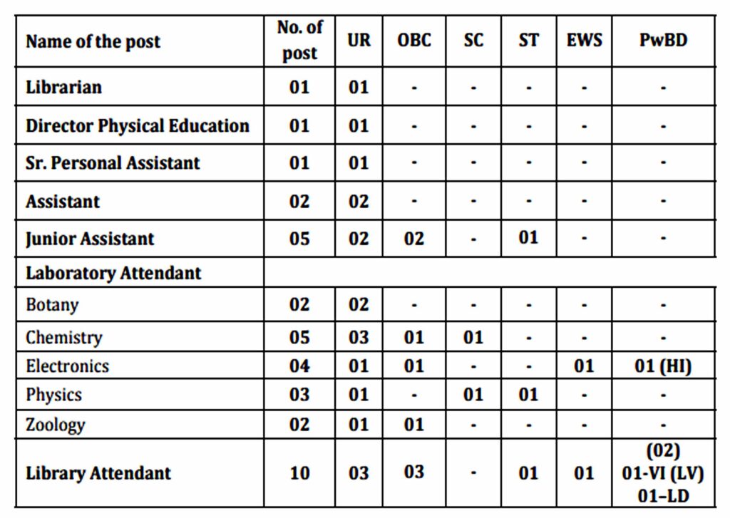 Sri Aurobindo College Vacancy 2024 I श्री अरविन्द कॉलेज दिल्ली यूनिवर्सिटी नॉन टीचिंग पोस्ट भर्ती का नोटिफिकेशन जारी, ऐसे करें आवेदन। Click Here to Apply Today 2 Sri Aurobindo College Vacancy 2024 I श्री अरविन्द कॉलेज दिल्ली यूनिवर्सिटी नॉन टीचिंग पोस्ट भर्ती का नोटिफिकेशन जारी, ऐसे करें आवेदन। Click Here to Apply Today