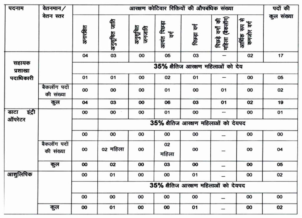 Bihar Vidhan Parishad Sachivalaya Vacancy 2024 I बिहार विधान परिषद् भर्ती का नोटिफिकेशन जारी, ऐसे करें आवेदन। Click Here to Apply Today 2 Bihar Vidhan Parishad Sachivalaya Vacancy 2024 I बिहार विधान परिषद् भर्ती का नोटिफिकेशन जारी, ऐसे करें आवेदन। Click Here to Apply Today