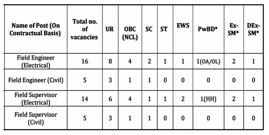 Power Grid Corporation Limited Recruitment 2024 I पावर ग्रिड कारपोरेशन लिमिटेड भर्ती का नोटिफिकेशन जारी, ऐसे करें आवेदन। Click Here to Apply Today 2 Power Grid Corporation Limited Recruitment 2024 I पावर ग्रिड कारपोरेशन लिमिटेड भर्ती का नोटिफिकेशन जारी, ऐसे करें आवेदन। Click Here to Apply Today