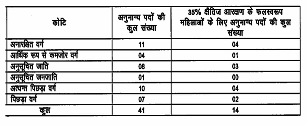 BPSC Simultala Awasiya School Recruitment 2024 I सिमुलतला आवासीय विद्यालय शिक्षक भर्ती का नोटिफिकेशन जारी, ऐसे करें आवेदन। Click Here to Apply Today 2 BPSC Simultala Awasiya School Recruitment 2024 I सिमुलतला आवासीय विद्यालय शिक्षक भर्ती का नोटिफिकेशन जारी, ऐसे करें आवेदन। Click Here to Apply Today