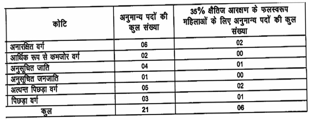 BPSC Simultala Awasiya School Recruitment 2024 I सिमुलतला आवासीय विद्यालय शिक्षक भर्ती का नोटिफिकेशन जारी, ऐसे करें आवेदन। Click Here to Apply Today 3 BPSC Simultala Awasiya School Recruitment 2024 I सिमुलतला आवासीय विद्यालय शिक्षक भर्ती का नोटिफिकेशन जारी, ऐसे करें आवेदन। Click Here to Apply Today