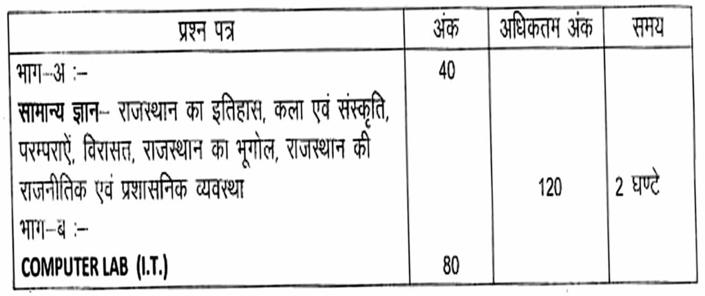 Rajasthan Junior Instructor Vacancy 2024 I राजस्थान कनिष्ठ अनुदेशक भर्ती का नोटिफिकेशन जारी, ऐसे करें आवेदन। Click Here to Apply Today 2 Rajasthan Junior Instructor Vacancy 2024 I राजस्थान कनिष्ठ अनुदेशक भर्ती का नोटिफिकेशन जारी, ऐसे करें आवेदन। Click Here to Apply Today