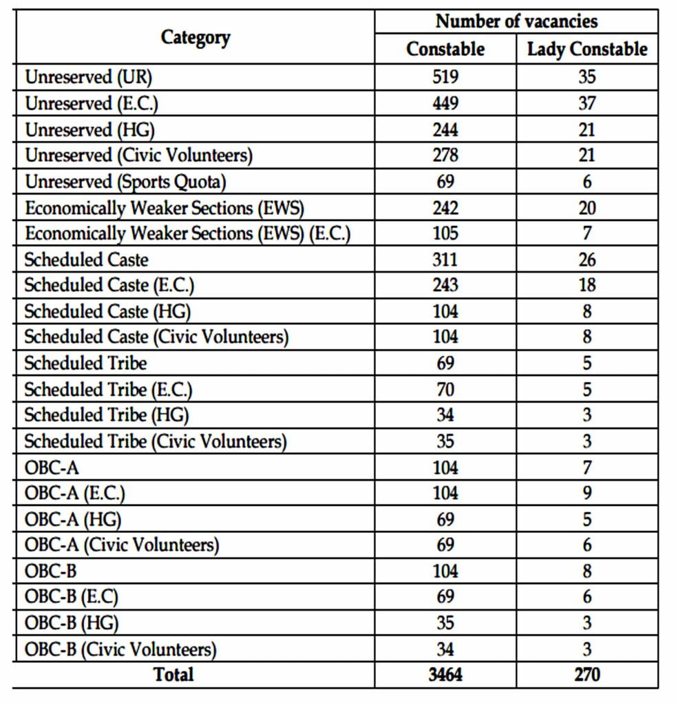 Kolkata Police Constable Vacancy 2024 I कोलकाता पुलिस कांस्टेबल भर्ती का नोटिफिकेशन जारी, ऐसे करें आवेदन। Click Here to Apply Today 2 Kolkata Police Constable Vacancy 2024 I कोलकाता पुलिस कांस्टेबल भर्ती का नोटिफिकेशन जारी, ऐसे करें आवेदन। Click Here to Apply Today