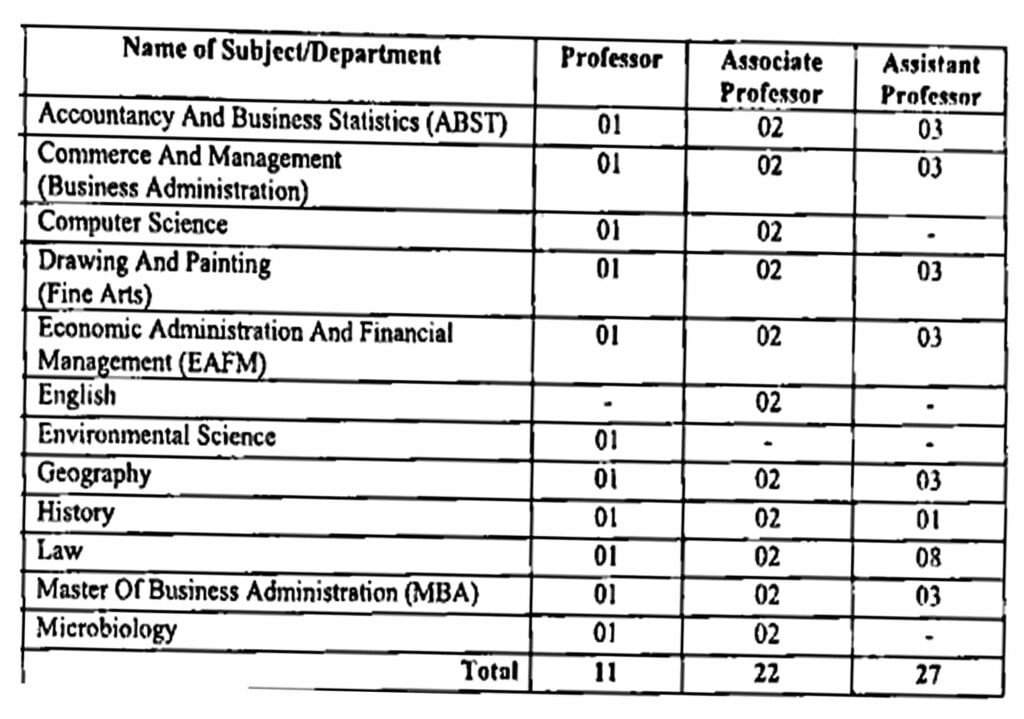 Maharaja Ganga Singh University Vacancy 2024 I महाराजा गंगा सिंह यूनिवर्सिटी भर्ती का नोटिफिकेशन जारी, ऐसे करें आवेदन। Click Here to Apply Today 2 Maharaja Ganga Singh University Vacancy Details