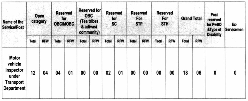 APSC Motor Vehicle Inspector Recruitment 2024 I एपीएससी परिवहन विभाग भर्ती का नोटिफिकेशन जारी, ऐसे करें आवेदन। Click Here to Apply Today