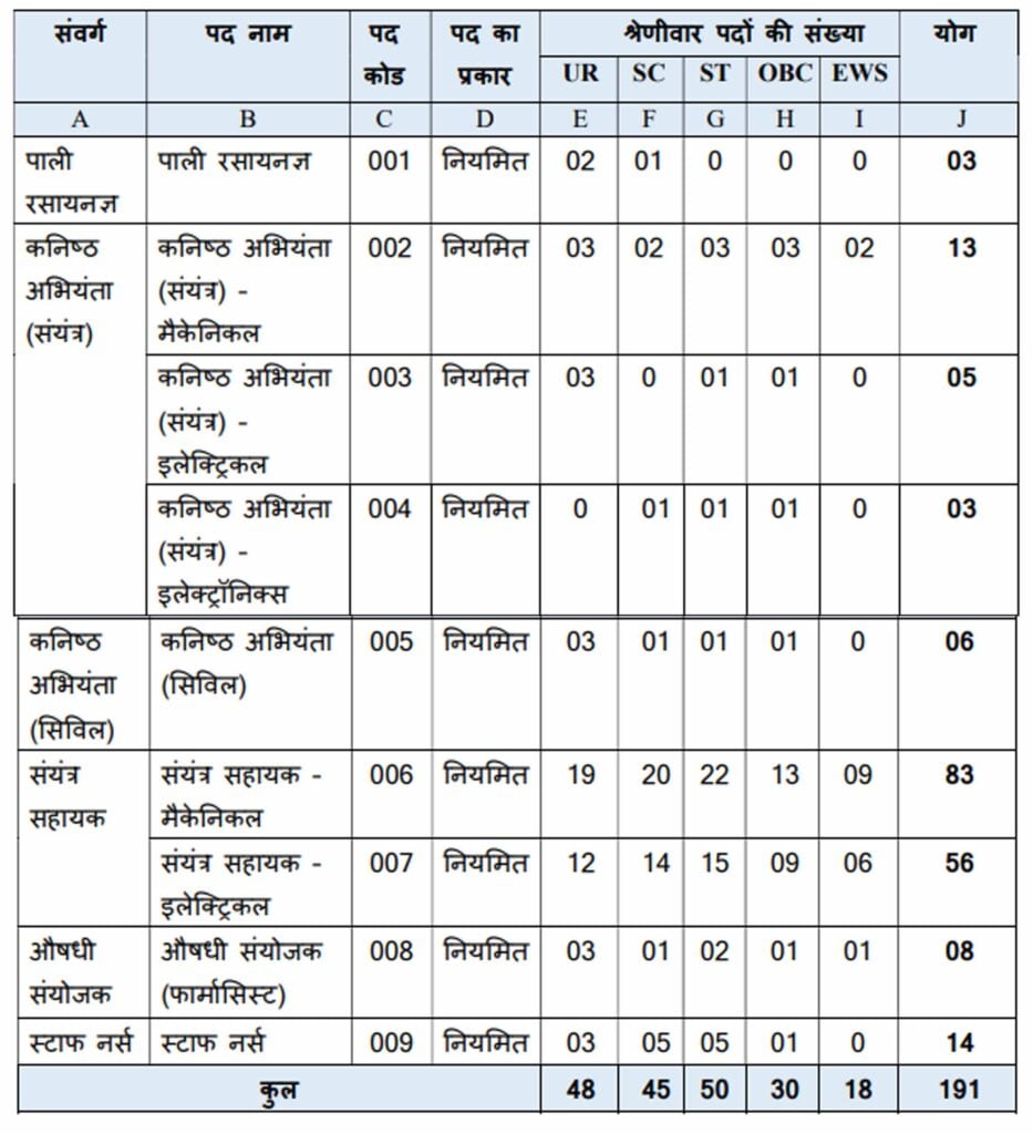 MP Power Company Recruitment 2024 I एमपी पावर कंपनी कई पदों पर भर्ती का नोटिफिकेशन जारी, ऐसे करें आवेदन। Click Here to Apply Today 2 MP Power Company Recruitment 2024 I एमपी पावर कंपनी कई पदों पर भर्ती का नोटिफिकेशन जारी, ऐसे करें आवेदन। Click Here to Apply Today