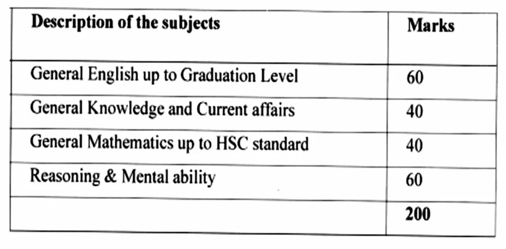 Odisha University Junior Assistant Recruitment 2024 I ओडिशा यूनिवर्सिटी जूनियर असिस्टेंट भर्ती का नोटिफिकेशन जारी, ऐसे करें आवेदन। Click Here to Apply Today 3 Odisha University Junior Assistant Recruitment 2024 I ओडिशा यूनिवर्सिटी जूनियर असिस्टेंट भर्ती का नोटिफिकेशन जारी, ऐसे करें आवेदन। Click Here to Apply Today