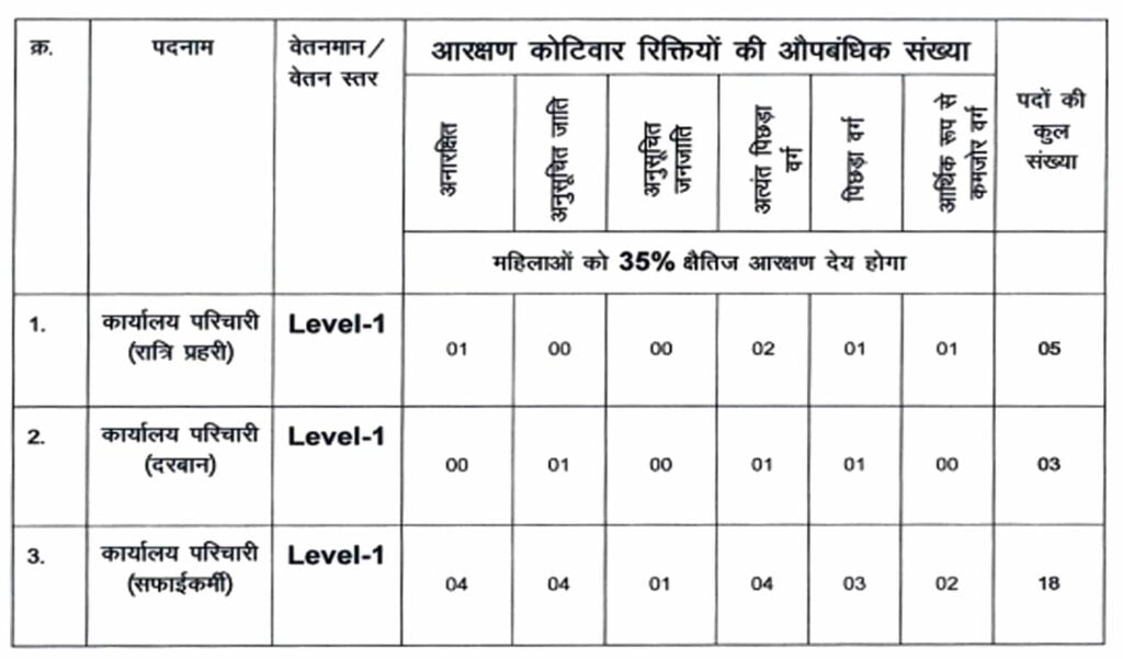 Bihar Vidhan Parishad Parichari Recruitment 2024 I बिहार विधान परिषद् परिचारी भर्ती का नोटिफिकेशन जारी, ऐसे करें आवेदन। Click Here to Apply Today 2 Bihar Vidhan Parishad Parichari Recruitment 2024 I बिहार विधान परिषद् परिचारी भर्ती का नोटिफिकेशन जारी, ऐसे करें आवेदन। Click Here to Apply Today