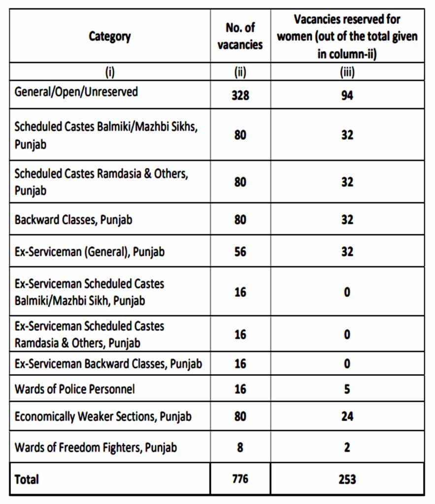 Punjab Police Constable Vacancy 2024 I पंजाब पुलिस कांस्टेबल भर्ती का नोटिफिकेशन जारी, ऐसे करें आवेदन। Click Here to Apply Today 3 Punjab Police Constable Vacancy 2024 I पंजाब पुलिस कांस्टेबल भर्ती का नोटिफिकेशन जारी, ऐसे करें आवेदन। Click Here to Apply Today