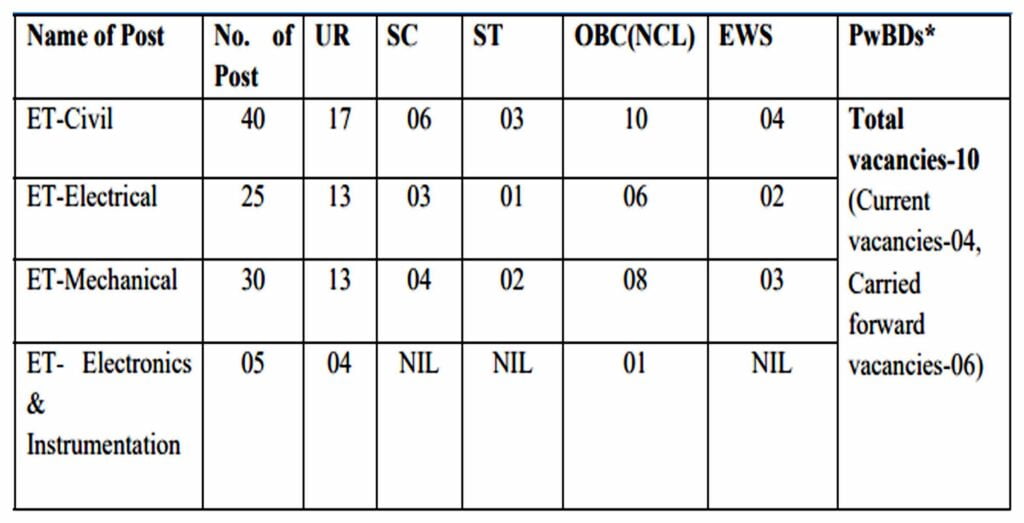 THDC India Limited Recruitment 2024 I टीएचडीसी इंडिया लिमिटेड कई पदों पर भर्ती का नोटिफिकेशन जारी, ऐसे करें आवेदन। Click Here to Apply Today 2 THDC India Limited Recruitment 2024 I टीएचडीसी इंडिया लिमिटेड कई पदों पर भर्ती का नोटिफिकेशन जारी, ऐसे करें आवेदन। Click Here to Apply Today