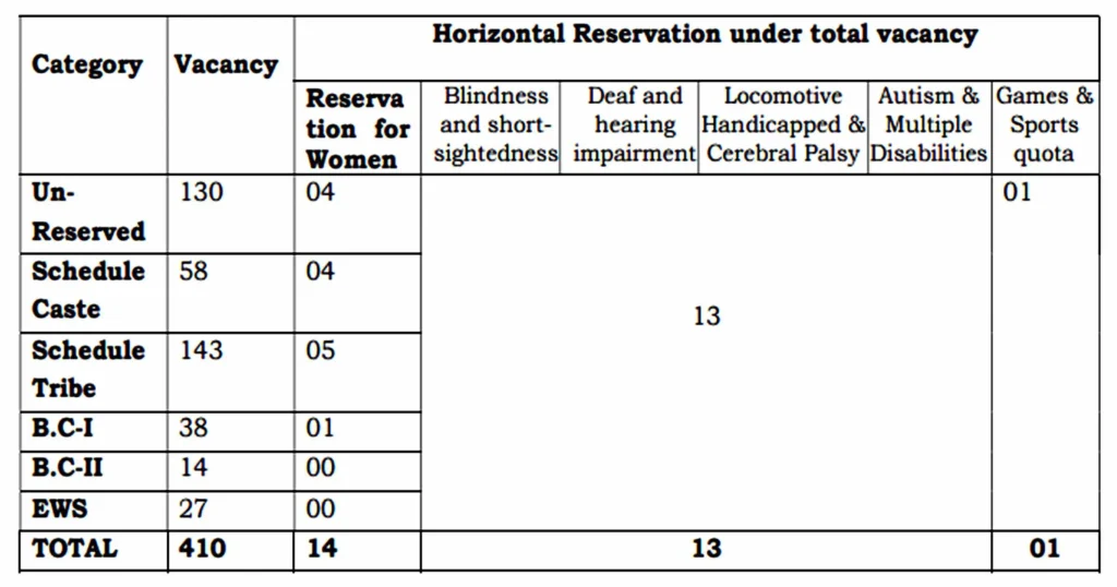 Jharkhand High Court Assistant Clerk Vacancy 2024 I झारखण्ड हाई कोर्ट असिस्टेंट / क्लर्क भर्ती का नोटिफिकेशन जारी, ऐसे करें आवेदन। Click Here to Apply Today 2 Jharkhand High Court Assistant Clerk Vacancy 2024 I झारखण्ड हाई कोर्ट असिस्टेंट / क्लर्क भर्ती का नोटिफिकेशन जारी, ऐसे करें आवेदन। Click Here to Apply Today